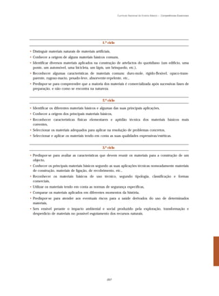 Currículo Nacional do Ensino Básico – Competências Essenciais




                                                   1.º ciclo

• Distinguir materiais naturais de materiais artificiais,
• Conhecer a origem de alguns materiais básicos comuns,
• Identificar diversos materiais aplicados na construção de artefactos do quotidiano (um edifício, uma
  ponte, um automóvel, uma bicicleta, um lápis, um brinquedo, etc.),
• Reconhecer algumas características de materiais comuns: duro-mole, rígido-flexível, opaco-trans-
  parente, rugoso-macio, pesado-leve, absorvente-repelente, etc.,
• Predispor-se para compreender que a maioria dos materiais é comercializada após sucessivas fases de
  preparação, e não como se encontra na natureza.


                                                   2.º ciclo

• Identificar os diferentes materiais básicos e algumas das suas principais aplicações,
• Conhecer a origem dos principais materiais básicos,
• Reconhecer características físicas elementares e aptidão técnica dos materiais básicos mais
  correntes,
• Seleccionar os materiais adequados para aplicar na resolução de problemas concretos,
• Seleccionar e aplicar os materiais tendo em conta as suas qualidades expressivas/estéticas.


                                                   3.º ciclo

• Predispor-se para avaliar as características que devem reunir os materiais para a construção de um
  objecto,
• Conhecer os principais materiais básicos segundo as suas aplicações técnicas nomeadamente materiais
  de construção, materiais de ligação, de recobrimento, etc.,
• Reconhecer os materiais básicos de uso técnico, segundo tipologia, classificação e formas
  comerciais,
• Utilizar os materiais tendo em conta as normas de segurança específicas,
• Comparar os materiais aplicados em diferentes momentos da história,
• Predispor-se para atender aos eventuais riscos para a saúde derivados do uso de determinados
  materiais,
• Sers ensível perante o impacto ambiental e social produzido pela exploração, transformação e
  desperdício de materiais no possível esgotamento dos recursos naturais.




                                                      207
 