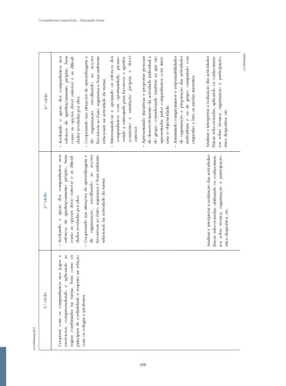 Competências Específicas – Educação Física




                                             226
 