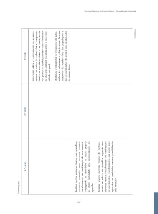 Currículo Nacional do Ensino Básico – Competências Essenciais




227
 
