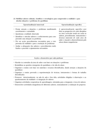Currículo Nacional do Ensino Básico – Competências Essenciais




(1) Mobilizar saberes culturais, científicos e tecnológicos para compreender a realidade e para
    abordar situações e problemas do quotidiano

              Operacionalização transversal                            Operacionalização específica

• Prestar atenção a situações e problemas manifestando            A operacionalização específica será
  envolvimento e curiosidade                                      feita na perspectiva de cada disciplina
• Questionar a realidade observada                                ou área curricular tendo em conta os
                                                                  saberes, procedimentos, instrumentos e
• Identificar e articular saberes e conhecimentos para com-
                                                                  técnicas essenciais de cada área do
  preender uma situação ou problema
                                                                  saber e visando o desenvolvimento pelo
• Pôr em acção procedimentos necessários para a com-              aluno destas competências
  preensão da realidade e para a resolução de problemas
• Avaliar a adequação dos saberes e procedimentos mobi-
  lizados e proceder a ajustamentos necessários




                             Acções a desenvolver por cada professor

• Abordar os conteúdos da área do saber com base em situações e problemas
• Rentabilizar as questões emergentes do quotidiano e da vida do aluno
• Organizar o ensino com base em materiais e recursos diversificados, dando atenção a situações do
  quotidiano
• Organizar o ensino prevendo a experimentação de técnicas, instrumentos e formas de trabalho
  diversificados
• Promover intencionalmente, na sala de aula e fora dela, actividades dirigidas à observação e ao
  questionamento da realidade e à integração de saberes
• Organizar actividades cooperativas de aprendizagem, orientadas para a integração e troca de saberes
• Desenvolver actividades integradoras de diferentes saberes, nomeadamente a realização de projectos




                                                  17
 