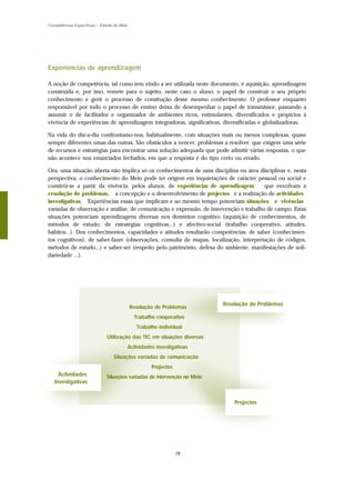 Competências Específicas – Estudo do Meio




Experiências de aprendizagem

A noção de competência, tal como tem vindo a ser utilizada neste documento, é aquisição, aprendizagem
construída e, por isso, remete para o sujeito, neste caso o aluno, o papel de construir o seu próprio
conhecimento e gerir o processo de construção desse mesmo conhecimento. O professor enquanto
responsável por todo o processo de ensino deixa de desempenhar o papel de transmissor, passando a
assumir o de facilitador e organizador de ambientes ricos, estimulantes, diversificados e propícios à
vivência de experiências de aprendizagem integradoras, significativas, diversificadas e globalizadoras.

Na vida do dia-a-dia confrontamo-nos, habitualmente, com situações mais ou menos complexas, quase
sempre diferentes umas das outras. São obstáculos a vencer, problemas a resolver, que exigem uma série
de recursos e estratégias para encontrar uma solução adequada que pode admitir várias respostas, o que
não acontece nos enunciados fechados, em que a resposta é do tipo certo ou errado.

Ora, uma situação aberta não implica só os conhecimentos de uma disciplina ou área disciplinar e, nesta
perspectiva, o conhecimento do Meio pode ter origem em inquietações de carácter pessoal ou social e
constrói-se a partir da vivência, pelos alunos, de experiências de aprendizagem        que envolvam a
r esolução de problemas, a concepção e o desenvolvimento de projectos e a realização de actividades
investigativas. Experiências essas que implicam e ao mesmo tempo potenciam situações e vivências
variadas de observação e análise, de comunicação e expressão, de intervenção e trabalho de campo. Estas
situações potenciam aprendizagens diversas nos domínios cognitivo (aquisição de conhecimentos, de
métodos de estudo, de estratégias cognitivas...) e afectivo-social (trabalho cooperativo, atitudes,
hábitos...). Dos conhecimentos, capacidades e atitudes resultarão competências: de saber (conhecimen-
tos cognitivos), de saber-fazer (observações, consulta de mapas, localização, interpretação de códigos,
métodos de estudo...) e saber-ser (respeito pelo património, defesa do ambiente, manifestações de soli-
dariedade ...).




                                                                          Resolução de Problemas
                                            Resolução de Problemas
                                              Trabalho cooperativo
                                                Trabalho individual
                              Utilização das TIC em situações diversas
                                            Actividades investigativas
                                 Situações variadas de comunicação
                                                      Projectos
     Actividades              Situações variadas de intervenção no Meio
   Investigativas


                                                                              Projectos




                                                                  78
 