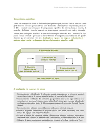 Currículo Nacional do Ensino Básico – Competências Essenciais




Competências específicas

Apesar das divergências acerca da fundamentação epistemológica para uma ciência unificada e inte-
grada do meio, tal como aparece definido neste documento, a formulação de competências para a área
de EM – resultante das formulações de competências específicas das ciências físicas e naturais, da
geografia e da história – contribui para que esta área se assuma com um relevante carácter integrador.

Partindo deste pressuposto, a aventura de partir à descoberta para conhecer o Meio – no sentido de saber
pensar e actuar sobre ele – pressupõe o desenvolvimento de competências específicas em três grandes
domínios que se relacionam entre si: a localização no espaço e no tempo; o conhecimento do
ambiente natural e social e o dinamismo das inter-relações entre o natural e o social.




                                   À descoberta do Meio


                                        A localização no
                                       espaço e no tempo



               O dinamismo
                                                                 O conhecimento do
              da inter-relação
                                                               ambiente natural e social
        entre o natural e o social



                                 O Conhecimento do Meio




A localização no espaço e no tempo

   • Reconhecimento e identificação de elementos espácio-temporais que se referem a aconteci-
     mentos, factos, marcas da história pessoal e familiar, da história local e nacional.
   • Reconhecimento e utilização dos elementos que permitem situar-se no lugar onde se vive,
     nomeadamente através da leitura de mapas, utilizando a legenda, para comparar a localização,
     configuração, dimensão e limites de diferentes espaços na superfície terrestre (Portugal, Europa,
     Mundo).
   • Reconhecimento e utilização no quotidiano de unidades de referência temporal.
   • Utilização de plantas e elaboração de maquetas (escola, casa, bairro, localidade), com identi-
     ficação dos espaços e das respectivas funções.
   • Localização relativa dos elementos naturais e humanos da paisagem, utilizando a posição do
     observador como elemento de referência, bem como os rumos da rosa-dos-ventos (N.; S.; E.; O.).
   • Utilização de alguns processos de orientação como forma de se localizar e deslocar na Terra.



                                                   81
 