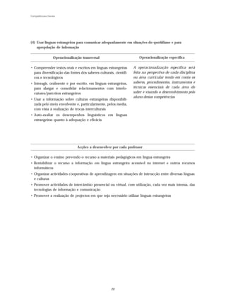 Competências Gerais




(4) Usar línguas estrangeiras para comunicar adequadamente em situações do quotidiano e para
    apropriação de informação

                 Operacionalização transversal                         Operacionalização específica

• Compreender textos orais e escritos em línguas estrangeiras       A operacionalização específica será
  para diversificação das fontes dos saberes culturais, científi-   feita na perspectiva de cada disciplina
  cos e tecnológicos                                                ou área curricular tendo em conta os
• Interagir, oralmente e por escrito, em línguas estrangeiras,      saberes, procedimentos, instrumentos e
  para alargar e consolidar relacionamentos com interlo-            técnicas essenciais de cada área do
  cutores/parceiros estrangeiros                                    saber e visando o desenvolvimento pelo
                                                                    aluno destas competências
• Usar a informação sobre culturas estrangeiras disponibili-
  zada pelo meio envolvente e, particularmente, pelos media,
  com vista à realização de trocas interculturais
• Auto-avaliar os desempenhos linguísticos em línguas
  estrangeiras quanto à adequação e eficácia




                                Acções a desenvolver por cada professor

• Organizar o ensino prevendo o recurso a materiais pedagógicos em língua estrangeira
• Rentabilizar o recurso a informação em língua estrangeira acessível na internet e outros recursos
  informáticos
• Organizar actividades cooperativas de aprendizagem em situações de interacção entre diversas línguas
  e culturas
• Promover actividades de intercâmbio presencial ou virtual, com utilização, cada vez mais intensa, das
  tecnologias de informação e comunicação
• Promover a realização de projectos em que seja necessário utilizar línguas estrangeiras




                                                      20
 