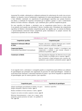 Competências Específicas – História




transversal. Na verdade, valorizando-se a utilização pertinente do conhecimento de acordo com as neces-
sidades e as situações, torna-se fundamental a organização do ensino/aprendizagem em vectores claros
e bem definidos, sustentado em experiências de aprendizagem específicas que possam favorecer,
nos alunos, a construção de esquemas conceptuais que os ajudem a pensar e a usar o conhecimento
histórico de forma criteriosa e adequada, e que contribuam para o perfil de competências gerais.

No caso específico da História, a articulação com as competências gerais far-se-á a dois níveis.
A um primeiro nível quando essa articulação é directa e imediata entre a formulação das competências
específicas da História e determinadas competências gerais. Isso significa que, no contexto da História,
a operacionalização transversal dessas competências gerais materializa-se no próprio exercício das
competências específicas tal com estão definidas:



                                             Articulação ao 1.º nível
             Competências específicas                                    Competências gerais

Tratamento de informação/utilização                   Pesquisar, seleccionar e organizar informação para a transfor-
de fontes                                             mar em conhecimento mobilizável. (cger 6)

Compreensão histórica:                                Mobilizar saberes culturais, científicos e tecnológicos para
Temporalidade/Espacialidade/Contextualização          compreender a realidade e para abordar situações e
                                                      problemas do quotidiano. (cger 1)

Comunicação em história                               Usar adequadamente linguagens das diferentes áreas do saber
                                                      cultural, científico e tecnológico para se expressar. (cger 2)
                                                      Usar correctamente a língua portuguesa para comunicar ade-
                                                      quadamente e para estruturar o pensamento próprio. (cger 3)




A um segundo nível, a articulação é conseguida quando as competências gerais definem um ambiente
de aprendizagem que pressupõe uma organização do processo de ensino/aprendizagem centrada na
acção/intervenção autónoma e relacional/cooperativa do aluno e que deverá enquadrar as experiências
de aprendizagem, quer de carácter genérico, quer específico:



                                             Articulação ao 1.º nível

                       Competências gerais                               Experiências de aprendizagem

Adoptar metodologias personalizadas de trabalho e de apren-      Genéricas e específicas
dizagem adequadas a objectivos visados. (cger 5)
Realizar actividades de forma autónoma e criativa. (cger 8)
Cooperar com outros em tarefas e projectos comuns. (cger 9)
Relacionar harmoniosamente o corpo com o espaço, numa
perspectiva pessoal promotora da saúde e da qualidade de
vida. (cger 10)




                                                         88
 