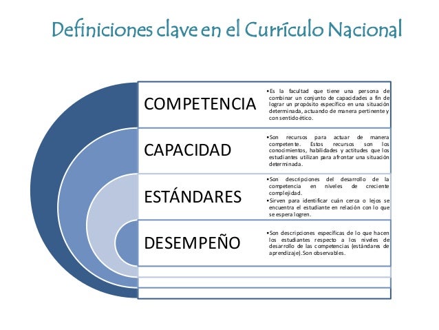 Resultado de imagen para organizador visual del curriculo nacional 2018