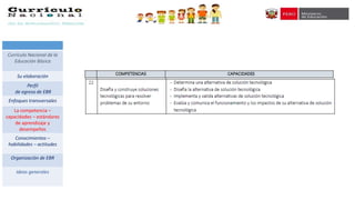 Currículo Nacional de la
Educación Básica
Su elaboración
Perfil
de egreso de EBR
Enfoques transversales
La competencia –
capacidades – estándares
de aprendizaje y
desempeños
Conocimientos –
habilidades – actitudes
Organización de EBR
Ideas generales
 