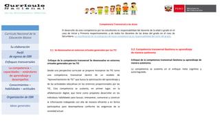 Competencia Transversal a las áreas
El desarrollo de esta competencia por los estudiantes es responsabilidad del docente de la edad o grado en el
caso de Inicial y Primaria respectivamente; y de todos los docentes de las áreas del grado en el caso de
Secundaria. La coordinación en la evaluación de estas competencias es responsabilidad del tutor del grado.
Enfoque de la competencia transversal Se desenvuelve en entornos
virtuales generados por las TIC
Desde una perspectiva curricular se propone incorporar las TIC como
una competencia transversal dentro de un modelo de
“Aprovechamiento de TIC” que busca la optimización del aprendizaje y
de las actividades educativas en los entornos proporcionados por las
TIC. Esta competencia se sustenta, en primer lugar, en la
alfabetización digital, que tiene como propósito desarrollar en los
individuos habilidades para buscar, interpretar, comunicar y construir
la información trabajando con ella de manera eficiente y en forma
participativa para desempeñarse conforme las exigencias de la
sociedad actual.
Currículo Nacional de la
Educación Básica
Su elaboración
Perfil
de egreso de EBR
Enfoques transversales
La competencia –
capacidades – estándares
de aprendizaje y
desempeños
Conocimientos –
habilidades – actitudes
Organización de EBR
Ideas generales
3.2. Competencia transversal Gestiona su aprendizaje
de manera autónoma
Enfoque de la competencia transversal Gestiona su aprendizaje de
manera autónoma.
La competencia se sustenta en el enfoque meta cognitivo y
autorregulado.
3.1. Se desenvuelve en entornos virtuales generados por las TIC
 