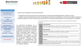 ¿Cómo se usa la calificación con fines de promoción?
- La calificación con fines de promoción se puede realizar por periodo de aprendizaje (bimestres, trimestres o anual)
- Establece conclusiones descriptivas del nivel de aprendizaje alcanzado por el estudiante, en función de la evidencia recogida en
el período a evaluar; así como se asocian estas conclusiones con la escala de calificación (AD, A, B o C) para obtener un calificativo.
Las conclusiones descriptivas son el
resultado de un juicio docente realizado
basado en el desempeño demostrado por
el estudiante, en las diversas situaciones
significativas planteadas por el docente.
Dichas conclusiones deben explicar el
progreso del estudiante en un período
determinado con respecto al nivel
esperado de la competencia (estándares
de aprendizaje), señalando avances,
dificultades y recomendaciones para
superarlos. En ese sentido, no son notas
aisladas, ni promedios, ni frases sueltas,
ni un adjetivo calificativo.
Currículo Nacional de la
Educación Básica
Su elaboración
Perfil
de egreso de EBR
Enfoques transversales
La competencia –
capacidades – estándares
de aprendizaje y
desempeños
Conocimientos –
habilidades – actitudes
Organización de EBR
Ideas generales
 