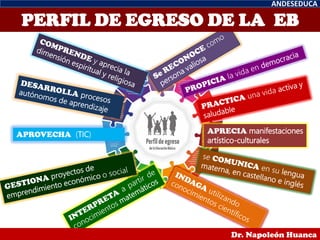 APRECIA manifestaciones
artístico-culturales
APROVECHA (TIC)
PERFIL DE EGRESO DE LA EB
ANDESEDUCA
Dr. Napoleón Huanca
 