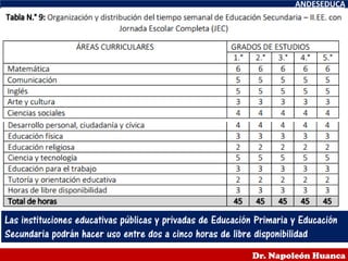 ANDESEDUCA
Dr. Napoleón Huanca
Las instituciones educativas públicas y privadas de Educación Primaria y Educación
Secundaria podrán hacer uso entre dos a cinco horas de libre disponibilidad
 