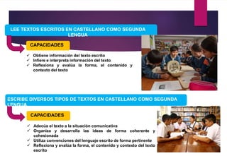 LEE TEXTOS ESCRITOS EN CASTELLANO COMO SEGUNDA
LENGUA
 Obtiene información del texto escrito
 Infiere e interpreta información del texto
 Reflexiona y evalúa la forma, el contenido y
contexto del texto
CAPACIDADES
ESCRIBE DIVERSOS TIPOS DE TEXTOS EN CASTELLANO COMO SEGUNDA
LENGUA.
 Adecúa el texto a la situación comunicativa
 Organiza y desarrolla las ideas de forma coherente y
cohesionada
 Utiliza convenciones del lenguaje escrito de forma pertinente
 Reflexiona y evalúa la forma, el contenido y contexto del texto
escrito
CAPACIDADES
 