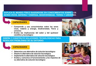 EXPLICA EL MUNDO FÍSICO BASÁNDOSE EN CONOCIMIENTOS SOBRE LOS
SERES VIVOS, MATERIA Y ENERGÍA, BIODIVERSIDAD, TIERRA Y UNIVERSO.
 Comprende y usa conocimientos sobre los seres
vivos, materia y energía, biodiversidad, Tierra y
universo
 Evalúa las implicancias del saber y del quehacer
científico y tecnológico
CAPACIDADES
 Determina una alternativa de solución tecnológica
 Diseña la alternativa de solución tecnológica
 Implementa la alternativa de solución tecnológica
 Evalúa y comunica el funcionamiento y los impactos de
su alternativa de solución tecnológica
CAPACIDADES
DISEÑA Y CONSTRUYE SOLUCIONES TECNOLÓGICAS PARA
RESOLVER PROBLEMAS DE SU ENTORNO
 