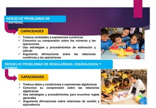 RESUELVE PROBLEMAS DE
CANTIDAD.
 Traduce cantidades a expresiones numéricas
 Comunica su comprensión sobre los números y las
operaciones
 Usa estrategias y procedimientos de estimación y
cálculo
 Argumenta afirmaciones sobre las relaciones
numéricas y las operaciones
CAPACIDADES
 Traduce datos y condiciones a expresiones algebraicas
 Comunica su comprensión sobre las relaciones
algebraicas
 Usa estrategias y procedimientos para encontrar reglas
generales
 Argumenta afirmaciones sobre relaciones de cambio y
equivalencia
CAPACIDADES
RESUELVE PROBLEMAS DE REGULARIDAD, EQUIVALENCIA Y
CAMBIO.
 