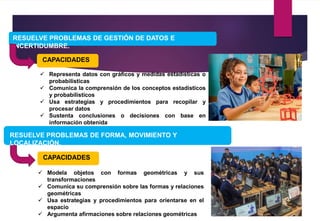 RESUELVE PROBLEMAS DE GESTIÓN DE DATOS E
INCERTIDUMBRE.
 Representa datos con gráficos y medidas estadísticas o
probabilísticas
 Comunica la comprensión de los conceptos estadísticos
y probabilísticos
 Usa estrategias y procedimientos para recopilar y
procesar datos
 Sustenta conclusiones o decisiones con base en
información obtenida
CAPACIDADES
 Modela objetos con formas geométricas y sus
transformaciones
 Comunica su comprensión sobre las formas y relaciones
geométricas
 Usa estrategias y procedimientos para orientarse en el
espacio
 Argumenta afirmaciones sobre relaciones geométricas
CAPACIDADES
RESUELVE PROBLEMAS DE FORMA, MOVIMIENTO Y
LOCALIZACIÓN.
 