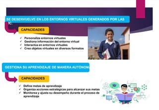 SE DESENVUELVE EN LOS ENTORNOS VIRTUALES GENERADOS POR LAS
TIC.
 Personaliza entornos virtuales
 Gestiona información del entorno virtual
 Interactúa en entornos virtuales
 Crea objetos virtuales en diversos formatos
CAPACIDADES
 Define metas de aprendizaje
 Organiza acciones estratégicas para alcanzar sus metas
 Monitorea y ajusta su desempeño durante el proceso de
aprendizaje
CAPACIDADES
GESTIONA SU APRENDIZAJE DE MANERA AUTÓNOMA.
 