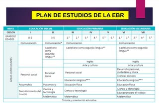 PLAN DE ESTUDIOS DE LA EBR
 