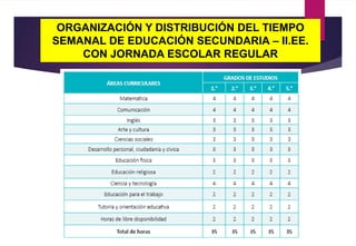 ORGANIZACIÓN Y DISTRIBUCIÓN DEL TIEMPO
SEMANAL DE EDUCACIÓN SECUNDARIA – II.EE.
CON JORNADA ESCOLAR REGULAR
 