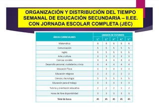 ORGANIZACIÓN Y DISTRIBUCIÓN DEL TIEMPO
SEMANAL DE EDUCACIÓN SECUNDARIA – II.EE.
CON JORNADA ESCOLAR COMPLETA (JEC)
 