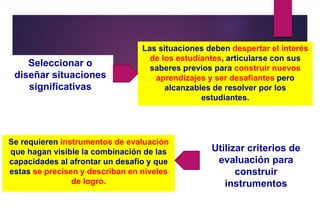 Seleccionar o
diseñar situaciones
significativas
Las situaciones deben despertar el interés
de los estudiantes, articularse con sus
saberes previos para construir nuevos
aprendizajes y ser desafiantes pero
alcanzables de resolver por los
estudiantes.
Utilizar criterios de
evaluación para
construir
instrumentos
Se requieren instrumentos de evaluación
que hagan visible la combinación de las
capacidades al afrontar un desafío y que
estas se precisen y describan en niveles
de logro.
 