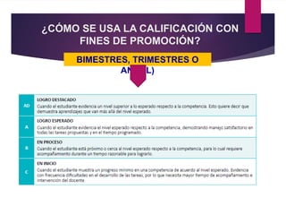 ¿CÓMO SE USA LA CALIFICACIÓN CON
FINES DE PROMOCIÓN?
BIMESTRES, TRIMESTRES O
ANUAL)
 
