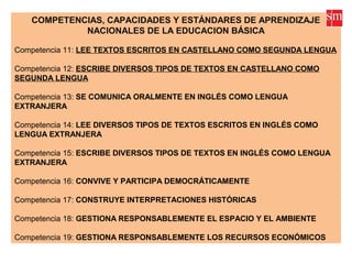 COMPETENCIAS, CAPACIDADES Y ESTÁNDARES DE APRENDIZAJE
NACIONALES DE LA EDUCACION BÁSICA
Competencia 11: LEE TEXTOS ESCRITOS EN CASTELLANO COMO SEGUNDA LENGUA
Competencia 12: ESCRIBE DIVERSOS TIPOS DE TEXTOS EN CASTELLANO COMO
SEGUNDA LENGUA
Competencia 13: SE COMUNICA ORALMENTE EN INGLÉS COMO LENGUA
EXTRANJERA
Competencia 14: LEE DIVERSOS TIPOS DE TEXTOS ESCRITOS EN INGLÉS COMO
LENGUA EXTRANJERA
Competencia 15: ESCRIBE DIVERSOS TIPOS DE TEXTOS EN INGLÉS COMO LENGUA
EXTRANJERA
Competencia 16: CONVIVE Y PARTICIPA DEMOCRÁTICAMENTE
Competencia 17: CONSTRUYE INTERPRETACIONES HISTÓRICAS
Competencia 18: GESTIONA RESPONSABLEMENTE EL ESPACIO Y EL AMBIENTE
Competencia 19: GESTIONA RESPONSABLEMENTE LOS RECURSOS ECONÓMICOS
 