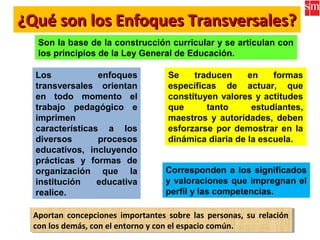 ¿Qué son los Enfoques Transversales?¿Qué son los Enfoques Transversales?
Son la base de la construcción curricular y se articulan con
los principios de la Ley General de Educación.
Los enfoques
transversales orientan
en todo momento el
trabajo pedagógico e
imprimen
características a los
diversos procesos
educativos, incluyendo
prácticas y formas de
organización que la
institución educativa
realice.
Se traducen en formas
específicas de actuar, que
constituyen valores y actitudes
que tanto estudiantes,
maestros y autoridades, deben
esforzarse por demostrar en la
dinámica diaria de la escuela.
Corresponden a los significados
y valoraciones que impregnan el
perfil y las competencias.
Aportan concepciones importantes sobre las personas, su relación
con los demás, con el entorno y con el espacio común.
Aportan concepciones importantes sobre las personas, su relación
con los demás, con el entorno y con el espacio común.
 