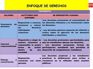 ENFOQUE DE DERECHOSENFOQUE DE DERECHOSENFOQUE DE DERECHOSENFOQUE DE DERECHOS
 