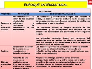ENFOQUE INTERCULTURALENFOQUE INTERCULTURALENFOQUE INTERCULTURALENFOQUE INTERCULTURAL
 