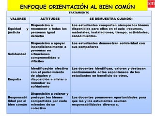 ENFOQUE ORIENTACIÓN AL BIEN COMÚNENFOQUE ORIENTACIÓN AL BIEN COMÚNENFOQUE ORIENTACIÓN AL BIEN COMÚNENFOQUE ORIENTACIÓN AL BIEN COMÚN
 
