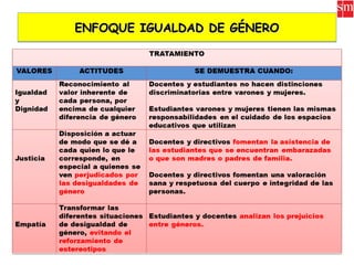 ENFOQUE IGUALDAD DE GÉNEROENFOQUE IGUALDAD DE GÉNEROENFOQUE IGUALDAD DE GÉNEROENFOQUE IGUALDAD DE GÉNERO
 