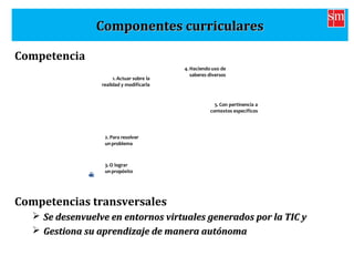 Componentes curricularesComponentes curriculares
Competencia
Competencias transversales
 Se desenvuelve en entornos virtuales generados por la TIC ySe desenvuelve en entornos virtuales generados por la TIC y
 Gestiona su aprendizaje de manera autónomaGestiona su aprendizaje de manera autónoma
1. Actuar sobre la
realidad y modificarla
2. Para resolver
un problema
3. O lograr
un propósito
4. Haciendo uso de
saberes diversos
5. Con pertinencia a
contextos específicos
Enfoquedecompetencias
Unavisióndel aprendizaje
 