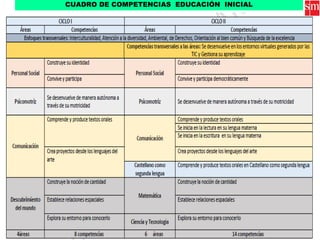 CUADRO DE COMPETENCIAS EDUCACIÓN INICIAL
 