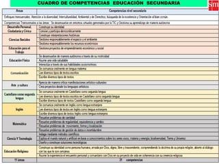CUADRO DE COMPETENCIAS EDUCACIÓN SECUNDARIA
 