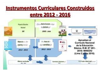 DiseñoCurricular
Nacional
ProyectoEducativo
Nacional
2005 - 20082007
Rutasde
aprendizaje
Mapasde
progreso
2012 - 20152012 - 2015
2015 20172011 - 2014
Marco curricular Currículo Nacional Currículo Nacional
Instrumentos Curriculares ConstruidosInstrumentos Curriculares Construidos
entre 2012 - 2016entre 2012 - 2016
Aprueban elAprueban el
Currículo NacionalCurrículo Nacional
de la Educaciónde la Educación
Básica. R.M. N° 281-Básica. R.M. N° 281-
2016- MINEDU2016- MINEDU
(Lima 2 junio 2016)(Lima 2 junio 2016)
 
