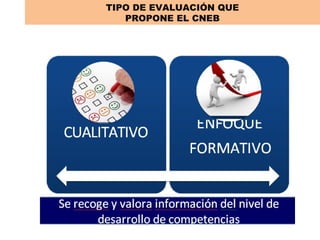 TIPO DE EVALUACIÓN QUE
PROPONE EL CNEB
 