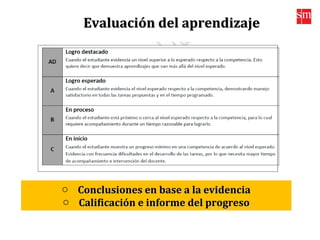 Evaluación del aprendizajeEvaluación del aprendizaje
o Conclusiones en base a la evidenciaConclusiones en base a la evidencia
o Calificación e informe del progresoCalificación e informe del progreso
 