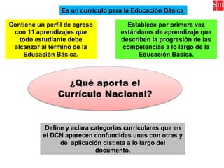 Es un currículo para la Educación Básica
Contiene un perfil de egreso
con 11 aprendizajes que
todo estudiante debe
alcanzar al término de la
Educación Básica.
Establece por primera vez
estándares de aprendizaje que
describen la progresión de las
competencias a lo largo de la
Educación Básica.
Define y aclara categorías curriculares que en
el DCN aparecen confundidas unas con otras y
de aplicación distinta a lo largo del
documento.
 