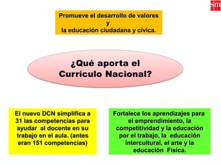 Promueve el desarrollo de valoresPromueve el desarrollo de valores
yy
la educación ciudadana y cívica.la educación ciudadana y cívica.
El nuevo DCN simplifica aEl nuevo DCN simplifica a
31 las competencias para31 las competencias para
ayudar al docente en suayudar al docente en su
trabajo en el aula. (antestrabajo en el aula. (antes
eran 151 competencias)eran 151 competencias)
Fortalece los aprendizajes paraFortalece los aprendizajes para
el emprendimiento, lael emprendimiento, la
competitividad y la educacióncompetitividad y la educación
por el trabajo, la educaciónpor el trabajo, la educación
intercultural, el arte y laintercultural, el arte y la
educación Física.educación Física.
 