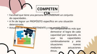 COMPETEN
CIA
• Facultad que tiene una persona de COMBINAR un conjunto
de capacidades .
• A fin de lograr un PROPÓSITO específico en una situación
determinada.
• Actuando de manera PERTINENTE y con sentido ÉTICO.
Ser competente es más que
demostrar el logro de cada
capacidad por separado, es
usar las capacidades
combinadamente y ante
situaciones nuevas
mediante actuaciones
éticas.
 