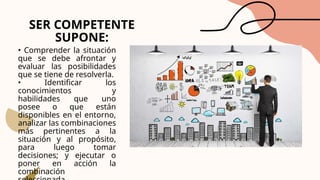 SER COMPETENTE
SUPONE:
• Comprender la situación
que se debe afrontar y
evaluar las posibilidades
que se tiene de resolverla.
• Identificar los
conocimientos y
habilidades que uno
posee o que están
disponibles en el entorno,
analizar las combinaciones
más pertinentes a la
situación y al propósito,
para luego tomar
decisiones; y ejecutar o
poner en acción la
combinación
 