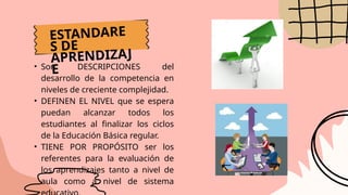 ESTANDARE
S DE
APRENDIZAJ
E
• Son DESCRIPCIONES del
desarrollo de la competencia en
niveles de creciente complejidad.
• DEFINEN EL NIVEL que se espera
puedan alcanzar todos los
estudiantes al finalizar los ciclos
de la Educación Básica regular.
• TIENE POR PROPÓSITO ser los
referentes para la evaluación de
los aprendizajes tanto a nivel de
aula como a nivel de sistema
 