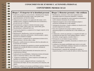 CONOCIMIENTO DE SÍ MISMO Y AUTONOMÍA PERSONAL CONTENIDOS   PRIMER CICLO  Bloque 2. Bienestar personal y vida cotidiana Manifestación, conciencia e inicio de la regulación de las necesidades básicas en situaciones habituales y cotidianas. Desarrollo de la capacidad de excluir (momentos de descanso) y recibir estímulos (momentos de actividad).  Adaptación progresiva de los ritmos biológicos propios a secuencias socializadas de la vida cotidiana. Anticipación de acciones y rituales cotidianos en relación con la sucesión temporal de los mismos. Inicio de la regulación de la propia conducta, iniciativa y autonomía progresiva en situaciones de la vida cotidiana y de juego. Colaboración e interés por participar, en compañía del adulto, en la realización de tareas de la vida cotidiana (higiene, vestirse y desvestirse, recoger juguetes, escuchar relatos...). Participación en actividades de juego simbólico. Adquisición de hábitos saludables elementales en relación con el bienestar personal. Confianza en las propias posibilidades para resolver con ayuda tareas y superar dificultades cotidianas. Iniciación en la detección y evitación de algunas situaciones de riesgo. Reconocimiento y expresión del sentimiento de malestar, y aceptación progresiva de la ayuda del adulto en dichas situaciones. Bloque 1. El despertar de la identidad personal Exploración, progresivo reconocimiento e identificación de algunas de las características del propio cuerpo, tanto global como segmentariamente y de las de los demás. Utilización de los sentidos en la exploración del cuerpo y de la realidad exterior y progresiva identificación de las sensaciones y percepciones que se obtienen. Experimentación y progresivo dominio del propio cuerpo: movimiento, llanto, sonrisa, grito, tono, expresividad, gesto. Descubrimiento y utilización de la voz. Construcción progresiva y aceptación de su imagen corporal y de la propia identidad. Manifestación, identificación e inicio de la regulación de sentimientos, emociones, preferencias e intereses propios y ajenos. Iniciación en actitudes de empatía. Reconocimiento y aceptación de los sentimientos de afecto de los adultos próximos y de otros niños y niñas. Búsqueda y establecimiento de relaciones afectivas adecuadas con las personas de su entorno. Adopción de estrategias que garanticen su propia seguridad afectiva (búsqueda de la mirada del adulto de referencia, demanda de contacto afectivo...). Incorporación de pautas elementales de interacción social a su comportamiento habitual. Exploración de las posibilidades y limitaciones motrices del propio cuerpo en situaciones lúdicas y de la vida cotidiana. –  Progresiva coordinación y control corporal en actividades que impliquen movimiento global.  Iniciación al control y adaptación del tono y la postura a las características del objeto, del otro, de la acción, de la situación y del espacio. Progresiva confianza en las propias posibilidades motrices. Iniciativa en la acción y curiosidad por aprender nuevas habilidades. 