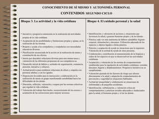 CONOCIMIENTO DE SÍ MISMO Y AUTONOMÍA PERSONAL CONTENIDOS   SEGUNDO CICLO  Bloque 4. El cuidado personal y la salud Identificación y valoración de acciones y situaciones que favorecen la salud y generan bienestar propio y de los demás. Práctica cada vez más autónoma de hábitos saludables: higiene corporal, alimentación y descanso. Utilización adecuada de los espacios y objetos ligados a dicha práctica.  Petición y aceptación de ayuda en situaciones que la requieran. Valoración de la actitud de ayuda de otras personas. Colaboración y contribución al mantenimiento de la limpieza y orden de los espacios en que se desenvuelven las actividades cotidianas. Aceptación y valoración de las normas de comportamiento establecidas para la regulación de actividades cotidianas: comidas, descanso, higiene y desplazamientos. Progresiva iniciativa en su cumplimiento. Valoración ajustada de los factores de riesgo que afecten directamente a la salud y adopción de comportamientos de prevención y seguridad en situaciones habituales. Actitud de tranquilidad y colaboración en situaciones de enfermedad y de pequeños accidentes. Identificación, verbalización, y valoración crítica de comportamientos y prácticas sociales adecuados e inadecuados para la salud, el bienestar propio y el de los demás. Bloque 3. La actividad y la vida cotidiana Iniciativa y progresiva autonomía en la realización de actividades propias de la vida cotidiana.   Aceptación de las posibilidades y limitaciones propias y ajenas, en la realización de las mismas. Respeto y ayuda a los compañeros y compañeras con necesidades educativas diversas. Planificación secuenciada de la acción en la realización de tareas y constatación de sus efectos. Interés por descubrir soluciones diversas para una misma tarea y valoración de las diferentes propuestas de sus compañeros-as. Desarrollo inicial de hábitos y actitudes de organización, constancia, atención, iniciativa y esfuerzo. Actitud positiva para establecer relaciones de afecto y empatía con personas adultas y con los iguales. Disposición favorable para la interacción y colaboración en la realización de tareas en grupo manifestando sensibilidad hacia las dificultades de los demás. Discusión, reflexión, valoración y respeto por las normas colectivas que regulan la vida cotidiana. Valoración del trabajo bien hecho, reconocimiento de los errores y aceptación de las correcciones para mejorar acciones. 