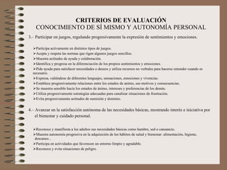 CRITERIOS DE EVALUACIÓN CONOCIMIENTO DE SÍ MISMO Y AUTONOMÍA PERSONAL 3.– Participar en juegos, regulando progresivamente la expresión de sentimientos y emociones. Participa activamente en distintos tipos de juegos. Acepta y respeta las normas que rigen algunos juegos sencillos. Muestra actitudes de ayuda y colaboración. Identifica y progresa en la diferenciación de los propios sentimientos y emociones.  Pide ayuda para satisfacer necesidades o deseos y utiliza recursos no verbales para hacerse entender cuando es  necesario. Expresa, valiéndose de diferentes lenguajes, sensaciones, emociones y vivencias. Establece progresivamente relaciones entre los estados de animo, sus motivos y consecuencias. Se muestra sensible hacia los estados de ánimo, intereses y preferencias de los demás. Utiliza progresivamente estrategias adecuadas para canalizar situaciones de frustración. Evita progresivamente actitudes de sumisión y dominio. 4.– Avanzar en la satisfacción autónoma de las necesidades básicas, mostrando interés e iniciativa por  el bienestar y cuidado personal.   Reconoce y manifiesta a los adultos sus necesidades básicas como hambre, sed o cansancio. Muestra autonomía progresiva en la adquisición de los hábitos de salud y bienestar: alimentación, higiene,  descanso... Participa en actividades que favorecen un entorno limpio y agradable. Reconoce y evita situaciones de peligro. 
