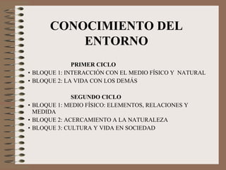 PRIMER CICLO BLOQUE 1: INTERACCIÓN CON EL MEDIO FÍSICO Y  NATURAL BLOQUE 2: LA VIDA CON LOS DEMÁS SEGUNDO CICLO BLOQUE 1: MEDIO FÍSICO: ELEMENTOS, RELACIONES Y  MEDIDA BLOQUE 2: ACERCAMIENTO A LA NATURALEZA BLOQUE 3: CULTURA Y VIDA EN SOCIEDAD CONOCIMIENTO DEL ENTORNO 