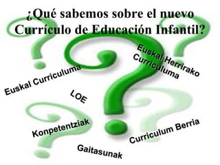 ¿Qué sabemos sobre el nuevo Currículo de Educación Infantil? Euskal Curriculuma Euskal Herrirako Curriculuma LOE Curriculum Berria Konpetentziak Gaitasunak 