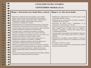 CONOCIMIENTO DEL ENTORNO CONTENIDOS   PRIMER CICLO  Bloque 2. La vida con los demás Identificación y diferenciación de los primeros grupos sociales de pertenencia (familia y escuela). Establecimiento de vínculos afectivos con adultos, compañeros y compañeras del entorno escolar. Observación del entorno social e identificación de sus características, comportamientos y funciones. Adquisición de pautas elementales de interacción social (esperar turno, compartir tanto al adulto como los espacios y materiales...). Aceptación e incorporación de algunas normas a su comportamiento habitual. Asunción progresiva de pequeñas responsabilidades. Búsqueda y aceptación de la ayuda necesaria para actuar con confianza y seguridad. Participación en actividades de juego simbólico y asunción de diferentes roles, para iniciarse en la comprensión de su entorno social. Participación e iniciativa en juegos.  Curiosidad, respeto y participación en manifestaciones culturales diversas de su entorno social. Bloque 1. Interacción con el medio físico y natural Observación y exploración de diversos espacios y de los objetos presentes en ellos a través de la realización de acciones (acariciar, golpear, recoger, arrastrar, enroscar, abrir, soplar...). Realización de verbalizaciones asociadas al descubrimiento de sensaciones, características y utilidades de los mismos Utilización del juego en la exploración del entorno físico. Construcción de significados y conocimientos a través de la acción sobre el entorno. Interés por observar los elementos de la naturaleza y algunos fenómenos naturales. Identificación de algunas de sus características. Curiosidad, respeto y cuidado hacia los animales y las plantas; anticipación de algunos de los efectos de sus acciones sobre ellos. Interés por la realización de actividades al aire libre y en contacto con la naturaleza, desarrollando actitudes de cuidado y respeto. Indagación sobre elementos y materias diversas (agua, arena...) y descubrimiento de algunos de sus atributos y cualidades. Clasificación y ordenación de objetos en función de alguna de sus características. Verbalización del criterio de agrupación. Establecer correspondencias sobre elementos y colecciones e iniciación en la cuantificación no numérica (muchos, pocos, algunos...) y numérica. Orientación en los espacios habituales y verbalización de algunas nociones espaciales para explicar la ubicación de sí mismos o de los objetos. Toma de conciencia de la sucesión temporal de las actividades cotidianas e iniciación en la estimación intuitiva de su duración. 