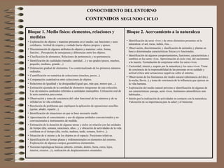 CONOCIMIENTO DEL ENTORNO CONTENIDOS   SEGUNDO CICLO  Bloque 2. Acercamiento a la naturaleza Identificación de seres vivos y de otros elementos presentes en la naturaleza: el sol, rocas, nubes, ríos..... Observación, discriminación y clasificación de animales y plantas en base a determinadas características físicas y/o funcionales. Identificación de algunos comportamientos, funciones, características y cambios en los seres vivos. Aproximación al ciclo vital, del nacimiento a la muerte. Formulación de conjeturas sobre los seres vivos. Curiosidad, interés y respeto por la naturaleza y los seres vivos. Toma de conciencia de la responsabilidad de las personas en su cuidado y actitud critica ante actuaciones negativas sobre el entorno. Observación de los fenómenos del medio natural (alternancia del día y la noche, lluvia...) y toma de conciencia de la influencia que ejercen en la vida humana. Exploración del medio natural próximo e identificación de algunas de sus características: paisaje, seres vivos, fenómenos atmosféricos más habituales... Interés por la realización de actividades en contacto con la naturaleza. Valoración de su importancia para la salud y el bienestar. Bloque 1. Medio físico: elementos, relaciones y  medidas Exploración de objetos y materias presentes en el medio, sus funciones y usos cotidianos. Actitud de respeto y cuidado hacia objetos propios y ajenos. Discriminación de algunos atributos de objetos y materias: color, forma, función... Percepción de semejanzas y diferencias entre los objetos. Clasificación de elementos. Relaciones de pertenencia y no pertenencia. Identificación de cualidades (tamaño, cantidad....) y sus grados (pocos, muchos, pequeño, mediano, grande....) Ordenación gradual de elementos. Uso contextualizado de los primeros números ordinales.  Cuantificación no numérica de colecciones (muchos, pocos...). Comparación cuantitativa entre colecciones de objetos. Relaciones de igualdad y de desigualdad (igual que, más que, menos que....). Estimación ajustada de la cantidad de elementos integrantes de una colección. Uso de números cardinales referidos a cantidades manejables. Utilización oral de la serie numérica para contar.  Observación y toma de conciencia del valor funcional de los números y de su utilidad en la vida cotidiana. Resolución de problemas que impliquen la aplicación de operaciones sencillas (quitar, añadir, repartir...). Identificación de situaciones en que se hace necesario medir. Aproximación al conocimiento y uso de algunas unidades convencionales y no convencionales e instrumentos de medida. Estimación de la duración de algunas tareas y ciclos en relación con las unidades de tiempo (día, semana, estaciones, años...), y ubicación de actividades de la vida cotidiana en el tiempo (día, noche, mañana, tarde, semana, festivo...). Situación de sí mismo y de los objetos en el espacio. Posiciones relativas. Identificación de formas planas y tridimensionales en elementos del entorno. Exploración de algunos cuerpos geométricos elementales. Nociones topológicas básicas (abierto, cerrado, dentro, fuera, cerca, lejos, interior, exterior...) y realización de desplazamientos orientados. 