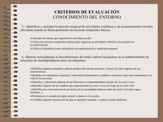 CRITERIOS DE EVALUACIÓN CONOCIMIENTO DEL ENTORNO 3.– Identificar y anticipar la sucesión temporal de actividades cotidianas y de acontecimientos sociales relevantes usando de forma pertinente las nociones temporales básicas. Anticipa las rutinas que organizan la actividad escolar. Utiliza las nociones temporales básicas para organizar su actividad y referirse a la sucesión de acontecimientos. Utiliza el calendario como instrumento de representación y medición temporal. 4.–Mostrar curiosidad por el descubrimiento del medio natural iniciándose en el establecimiento de relaciones de interdependencia entre sus elementos. Identifica algunos animales y plantas propios del entorno próximo y lejano así como algunas de sus características. Identifica los fenómenos naturales y atmosféricos habituales y establece relaciones entre estos fenómenos y la vida de las personas. Identifica y discrimina algunas de las funciones y comportamientos propios de los seres vivos. Identifica algunos de los cambios que experimentan los seres vivos a lo largo de su ciclo vital. Identifica las consecuencias de privación de las necesidades básicas sobre los seres vivos (luz, agua, alimento...). Participa en el cuidado de algún animal o planta en la escuela. Verbaliza algunas razones por las que es necesario respetar y cuidar el medio ambiente. 