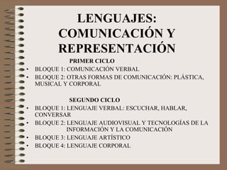 PRIMER CICLO BLOQUE 1: COMUNICACIÓN VERBAL BLOQUE 2: OTRAS FORMAS DE COMUNICACIÓN: PLÁSTICA,  MUSICAL Y CORPORAL SEGUNDO CICLO BLOQUE 1: LENGUAJE VERBAL: ESCUCHAR, HABLAR,  CONVERSAR BLOQUE 2: LENGUAJE AUDIOVISUAL Y TECNOLOGÍAS DE LA  INFORMACIÓN Y LA COMUNICACIÓN BLOQUE 3: LENGUAJE ARTÍSTICO BLOQUE 4: LENGUAJE CORPORAL LENGUAJES: COMUNICACIÓN Y REPRESENTACIÓN 